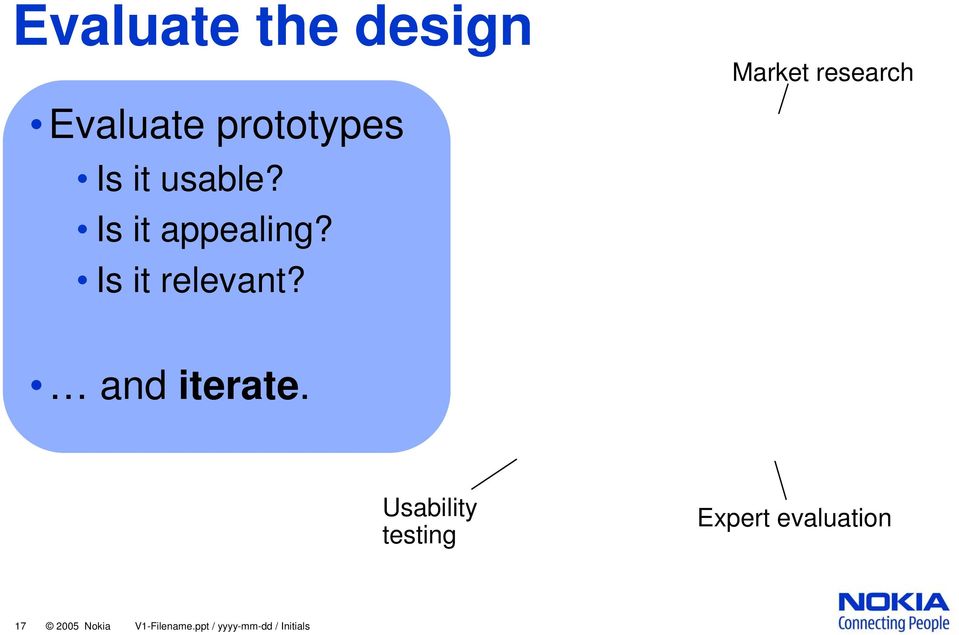 Market research and iterate.