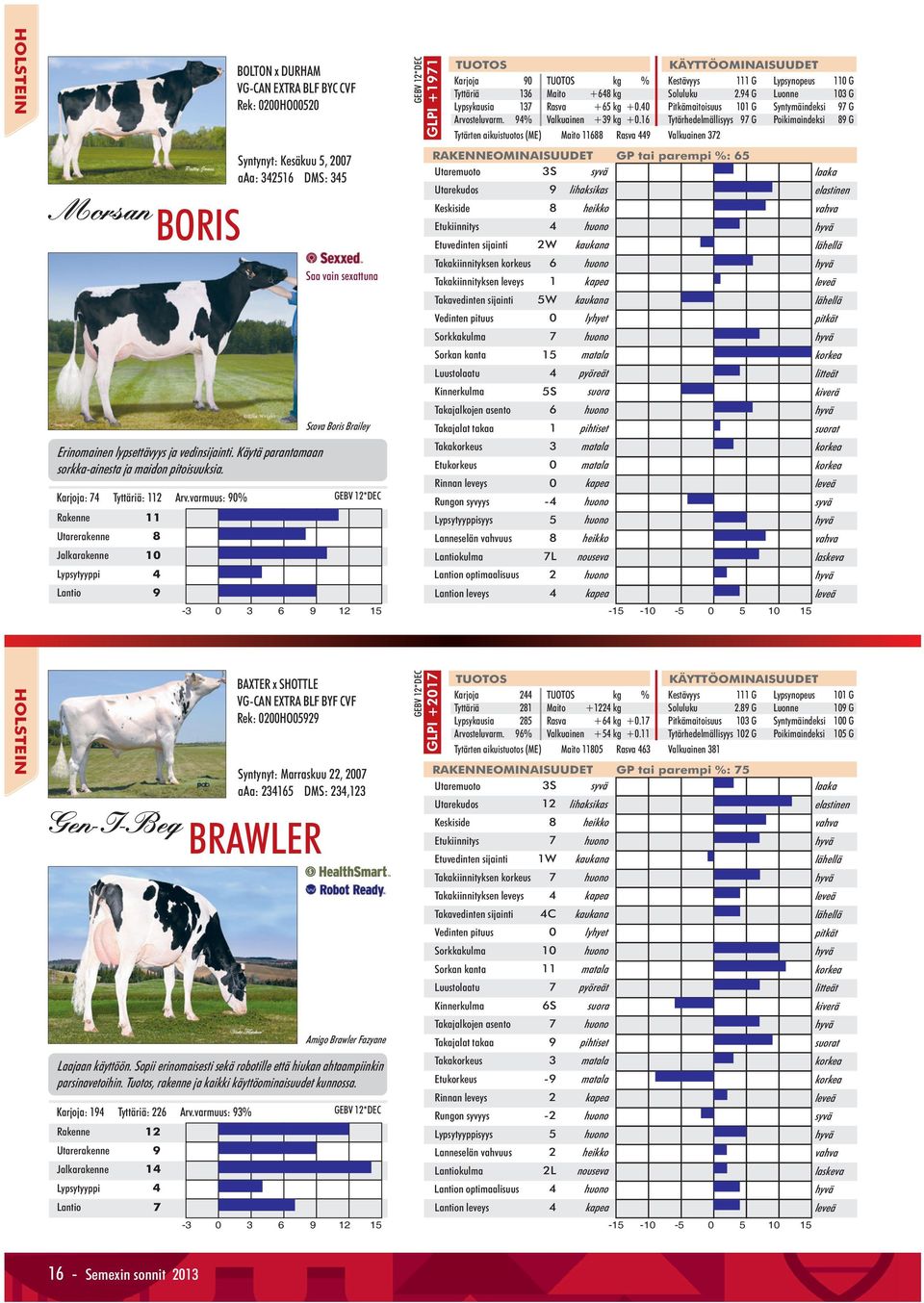 varmuus: 90% Rakenne 11 Utarerakenne 8 Jalkarakenne 10 Lypsytyyppi 4 Lantio 9 Gen-I-Beq BAXTER x SHOTTLE VG-CAN EXTRA BLF BYF CVF Rek: 0200HO05929 Syntynyt: Marraskuu 22, 2007 aaa: 234165 DMS: