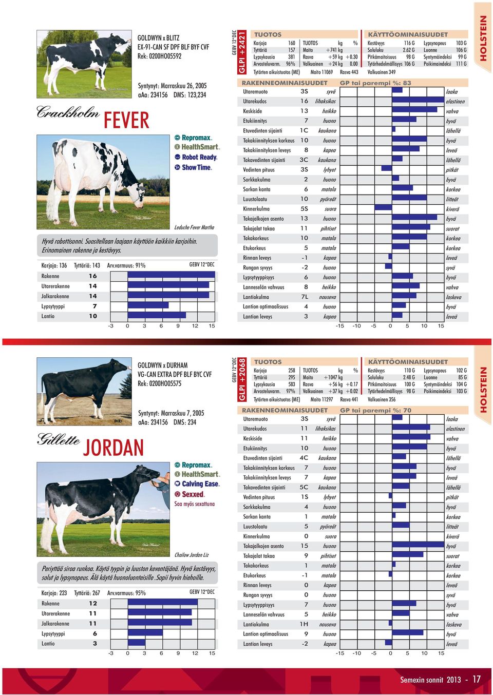 varmuus: 91% Rakenne 16 Utarerakenne 14 Jalkarakenne 14 Lypsytyyppi 7 Lantio 10 Gillette JORDAN GOLDWYN x DURHAM VG-CAN EXTRA DPF BLF BYC CVF Rek: 0200HO05575 Syntynyt: Marraskuu 7, 2005 aaa: 234156