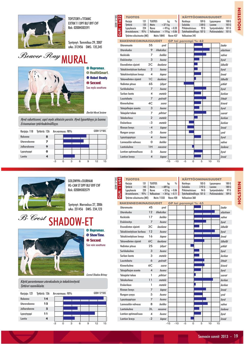 varmuus: 90% Rakenne 8 Utarerakenne 7 Jalkarakenne 9 Lypsytyyppi 0 Lantio 4 B-Crest GOLDWYN x DURHAM VG-CAN ST DPF BLF BYF CVF Rek: 0200HO03579 Syntynyt: Marraskuu 27, 2006 aaa: 231456 DMS: 234,123