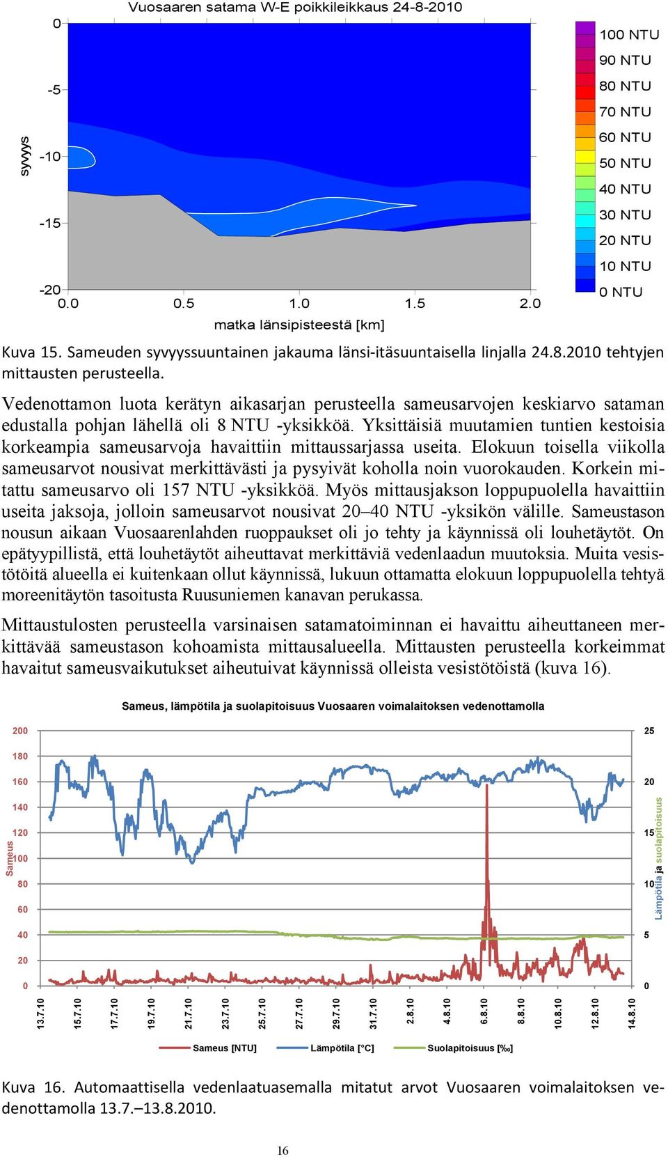 Vedenottamon luota kerätyn aikasarjan perusteella sameusarvojen keskiarvo sataman edustalla pohjan lähellä oli 8 NTU -yksikköä.