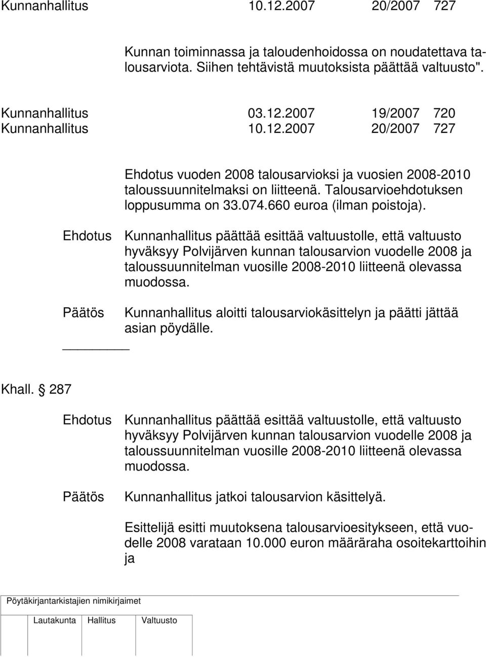 Ehdotus Kunnanhallitus päättää esittää valtuustolle, että valtuusto hyväksyy Polvijärven kunnan talousarvion vuodelle 2008 ja taloussuunnitelman vuosille 2008-2010 liitteenä olevassa muodossa.