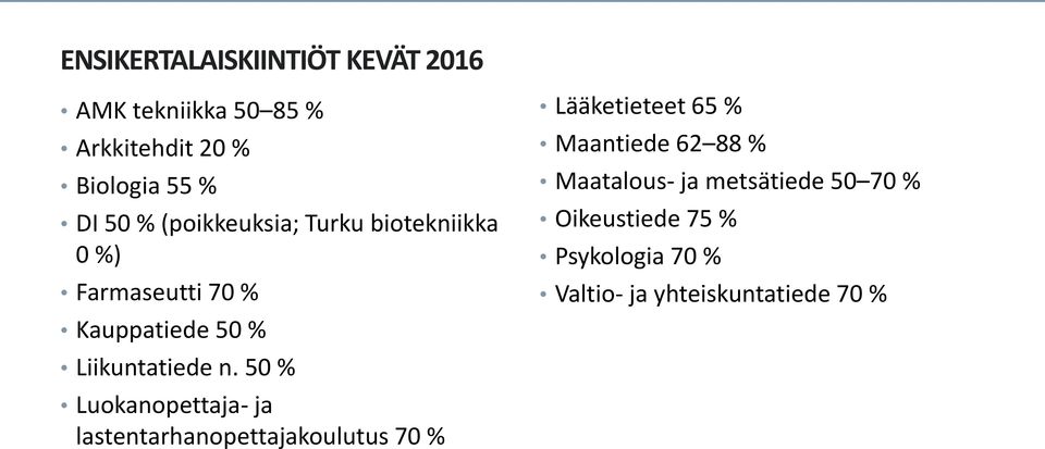 50 % Luokanopettaja- ja lastentarhanopettajakoulutus 70 % Lääketieteet 65 % Maantiede 62 88 %