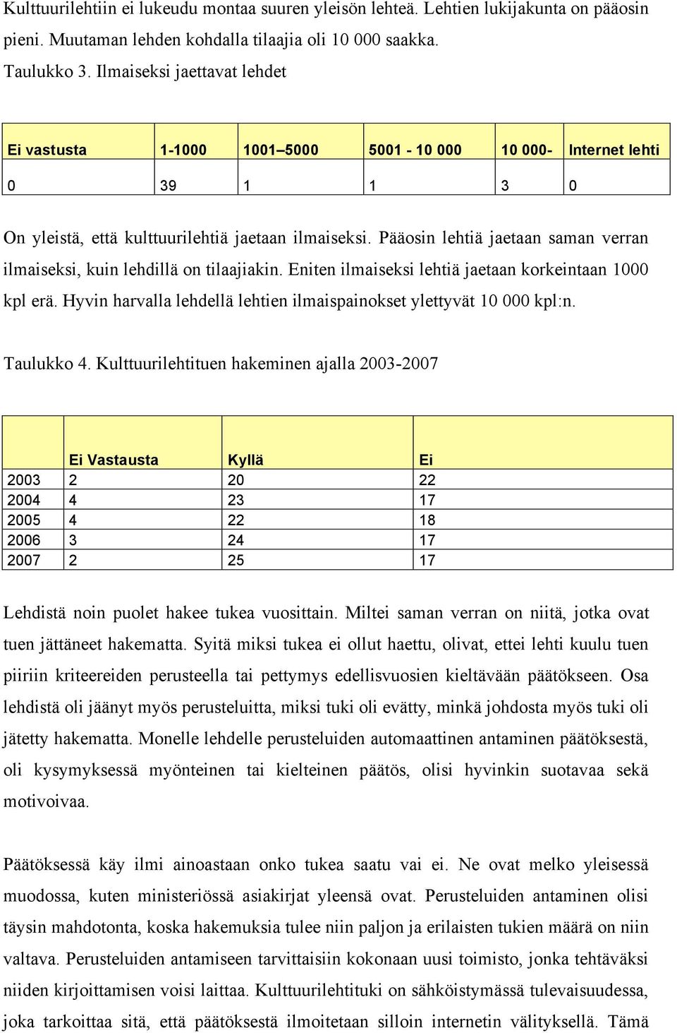 Pääosin lehtiä jaetaan saman verran ilmaiseksi, kuin lehdillä on tilaajiakin. Eniten ilmaiseksi lehtiä jaetaan korkeintaan 1000 kpl erä.