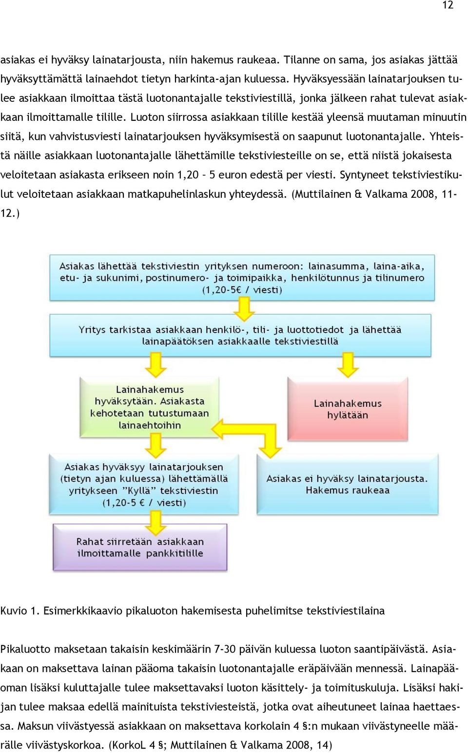 Luoton siirrossa asiakkaan tilille kestää yleensä muutaman minuutin siitä, kun vahvistusviesti lainatarjouksen hyväksymisestä on saapunut luotonantajalle.