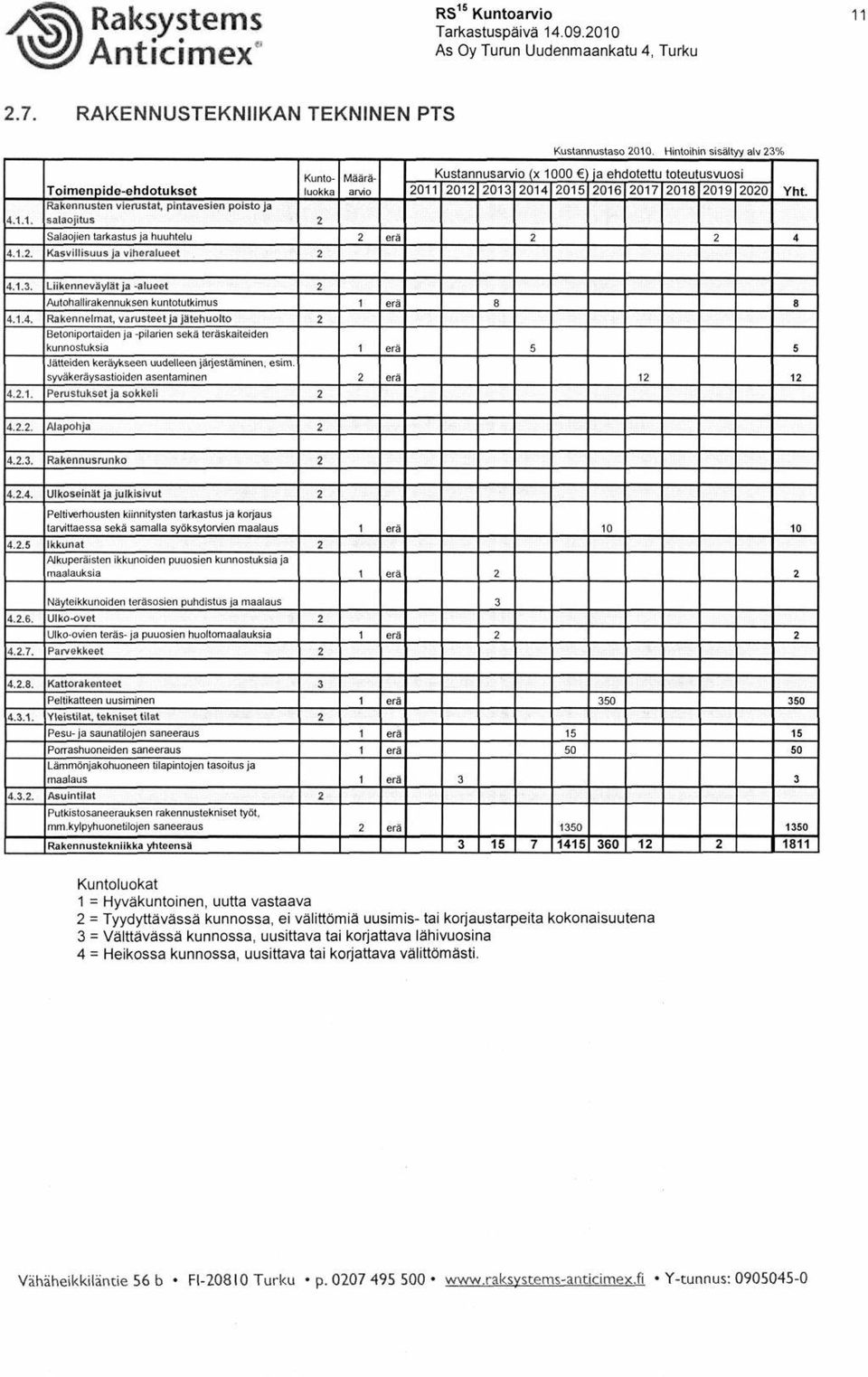 .. 4... Toimenpide-ehdotukset Rakennusten vierustat, pintavesien poistoja salaojitus Salaojien tarkastus ja huuhtelu Kasvillisuus ja viheralueet Kuntoluokka Määräarvio Kustannusarvio (x 000 ) ja