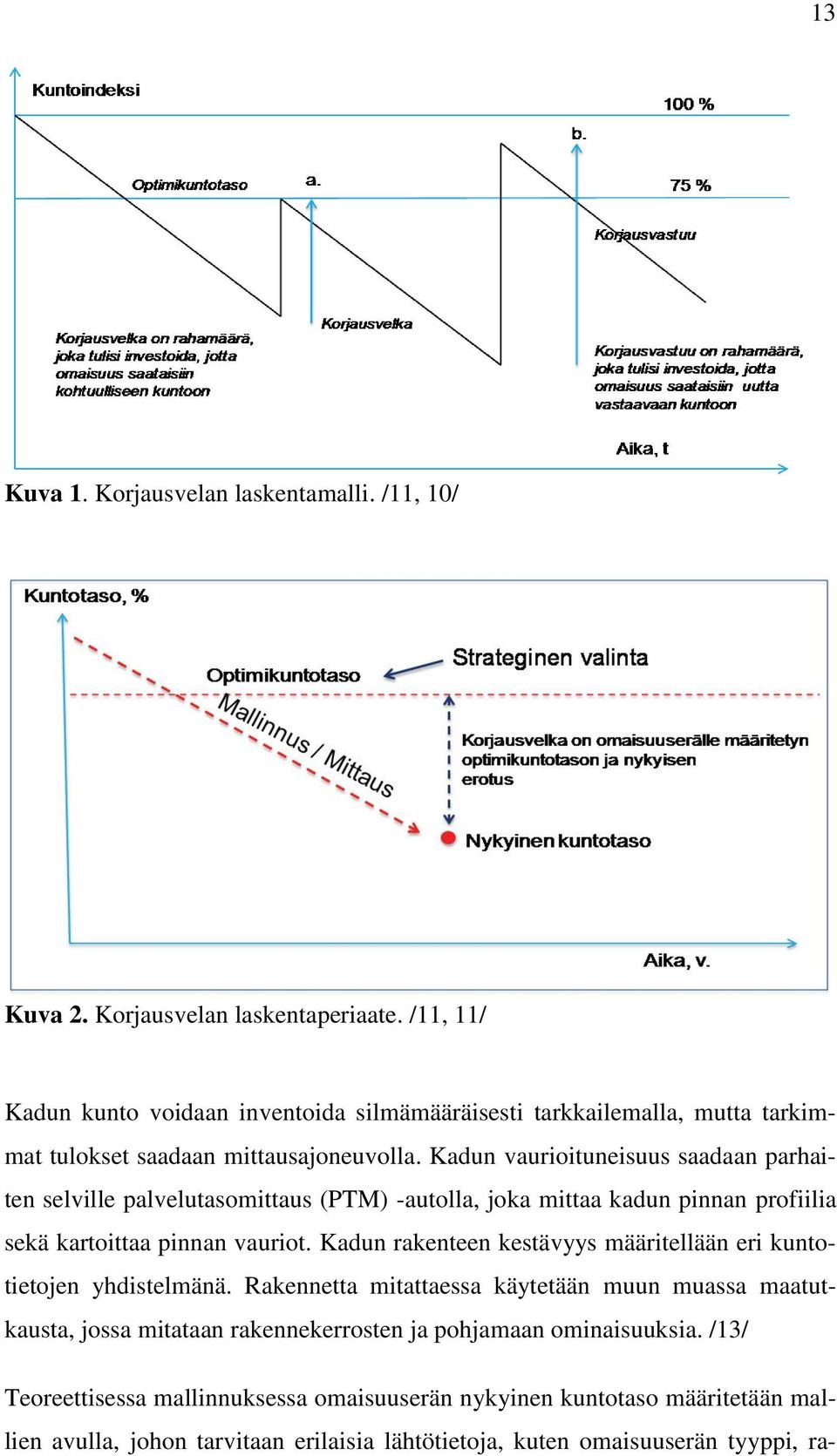 Kadun vaurioituneisuus saadaan parhaiten selville palvelutasomittaus (PTM) -autolla, joka mittaa kadun pinnan profiilia sekä kartoittaa pinnan vauriot.