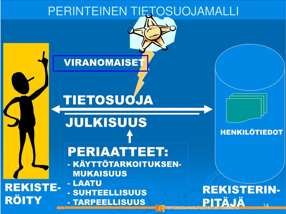 PERIAATTEET: - KÄYTTÖTARKOITUKSEN- MUKAISUUS -