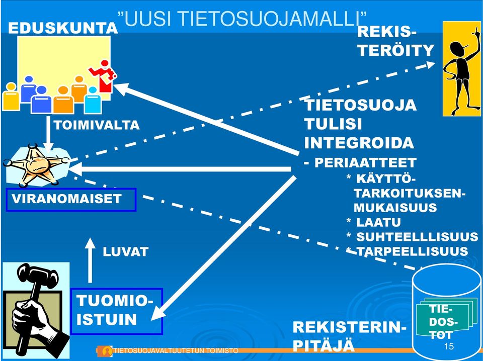 PERIAATTEET * KÄYTTÖ- TARKOITUKSEN- MUKAISUUS * LAATU *