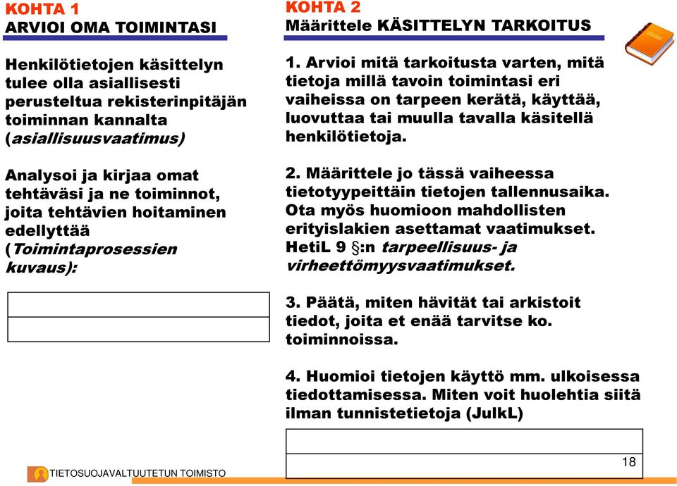 Arvioi mitä tarkoitusta varten, mitä tietoja millä tavoin toimintasi eri vaiheissa on tarpeen kerätä, käyttää, luovuttaa tai muulla tavalla käsitellä henkilötietoja. 2.