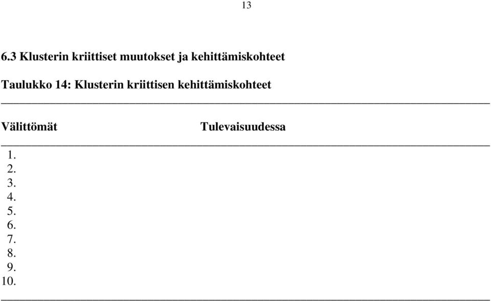 kehittämiskohteet Taulukko