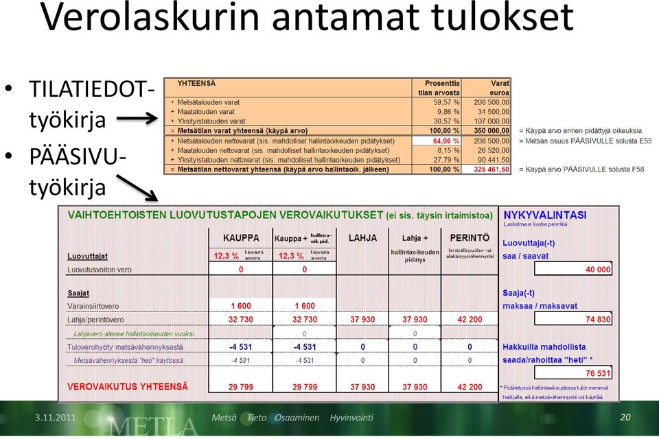 tulokset