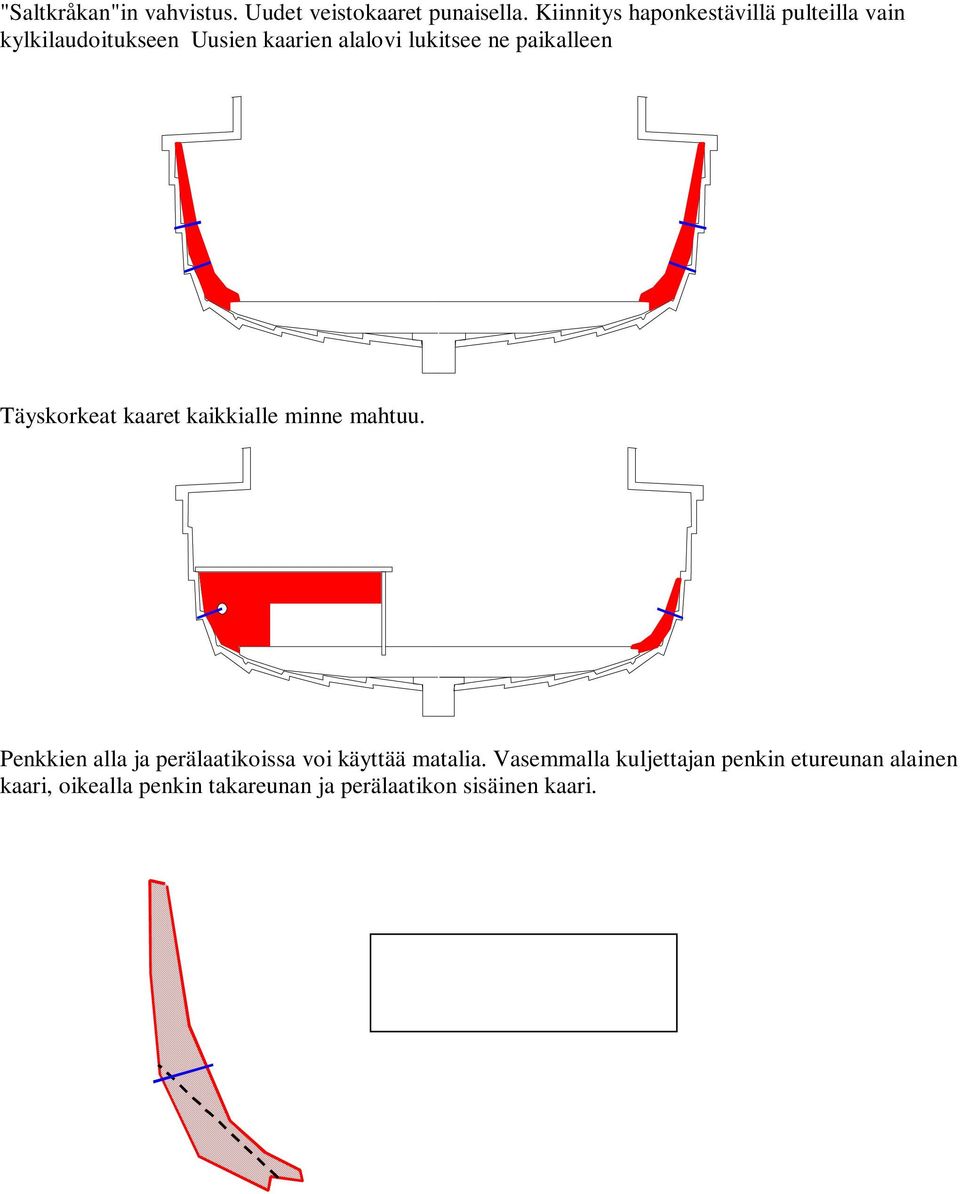 Täyskorkeat kaaret kaikkialle minne mahtuu. Penkkien alla ja perälaatikoissa voi käyttää matalia.