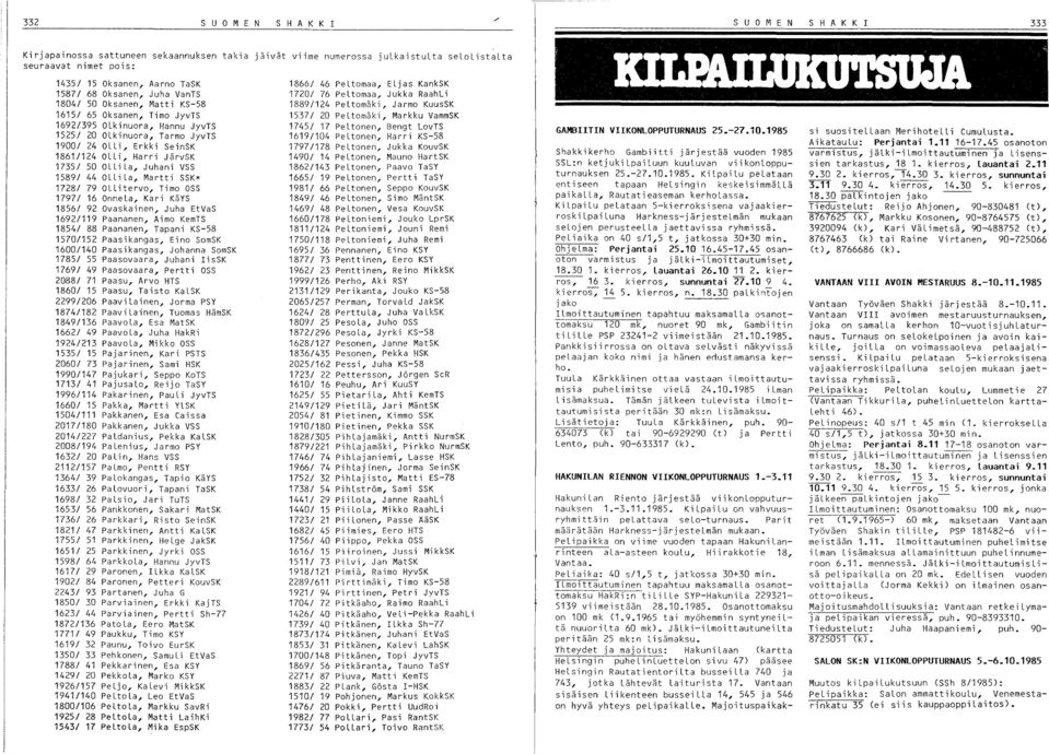 589/ 44 Ol li La, Martti SSK* 78/ 79 OLLitervo, Timo OSS 797/ 6 OnneLa, Kari KäYS 856 9 Ovaskainen, Juha EtVaS 69/9 Paananen, Aimo KemTS 854/ 88 Paananen, Tapani KS-58 570/5 Paasi kangas, Eino SomSK