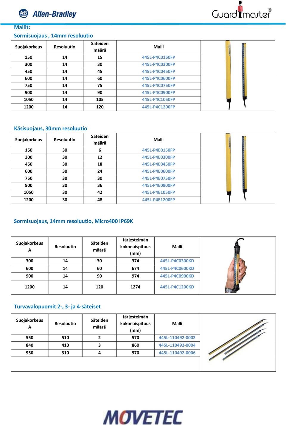 30 36 445L-P4E0900FP 1050 30 42 445L-P4E1050FP 1200 30 48 445L-P4E1200FP Sormisuojaus, 14mm resoluutio, Micro400 IP69K Järjestelmän kokonaispituus 300 14 30 374 445L-P4C0300KD 600 14 60 674
