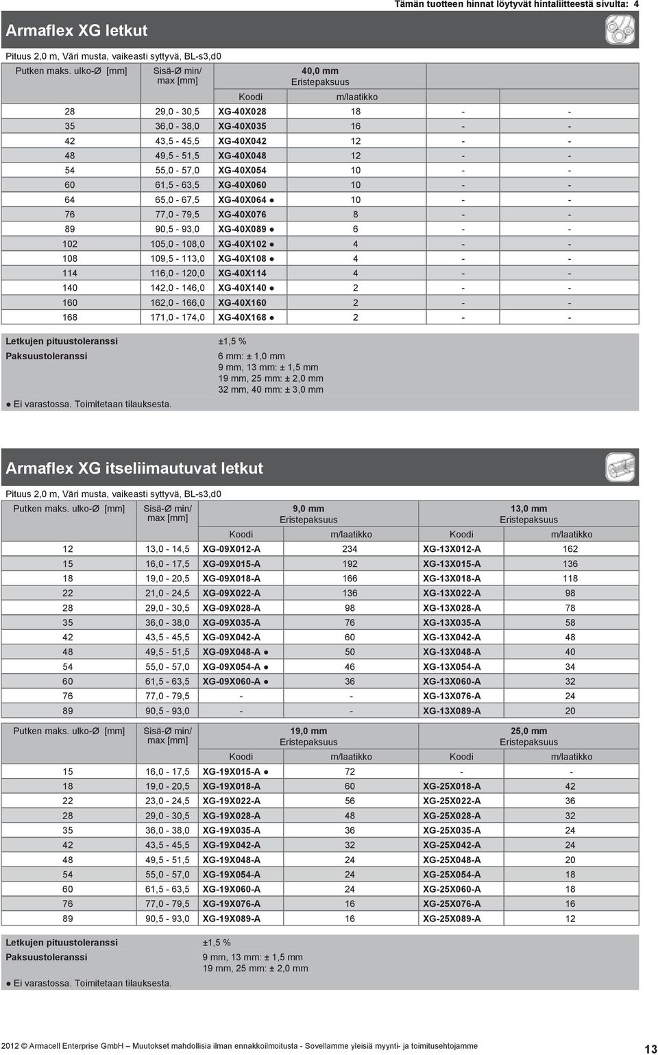 - - 114. 116,0-120,0 XG-40X114 4. - - 140. 142,0-146,0 XG-40X140 2. - - 160. 162,0-166,0 XG-40X160 2. - - 168. 171,0-174,0 XG-40X168 2.