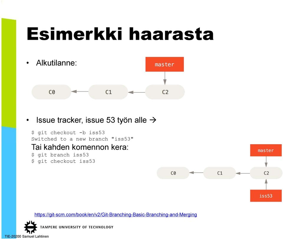 kahden komennon kera: $ git branch iss53 $ git checkout iss53