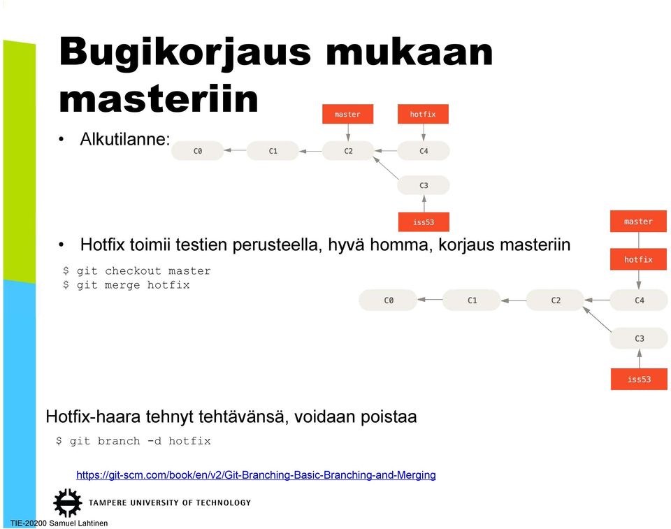 merge hotfix Hotfix-haara tehnyt tehtävänsä, voidaan poistaa $ git