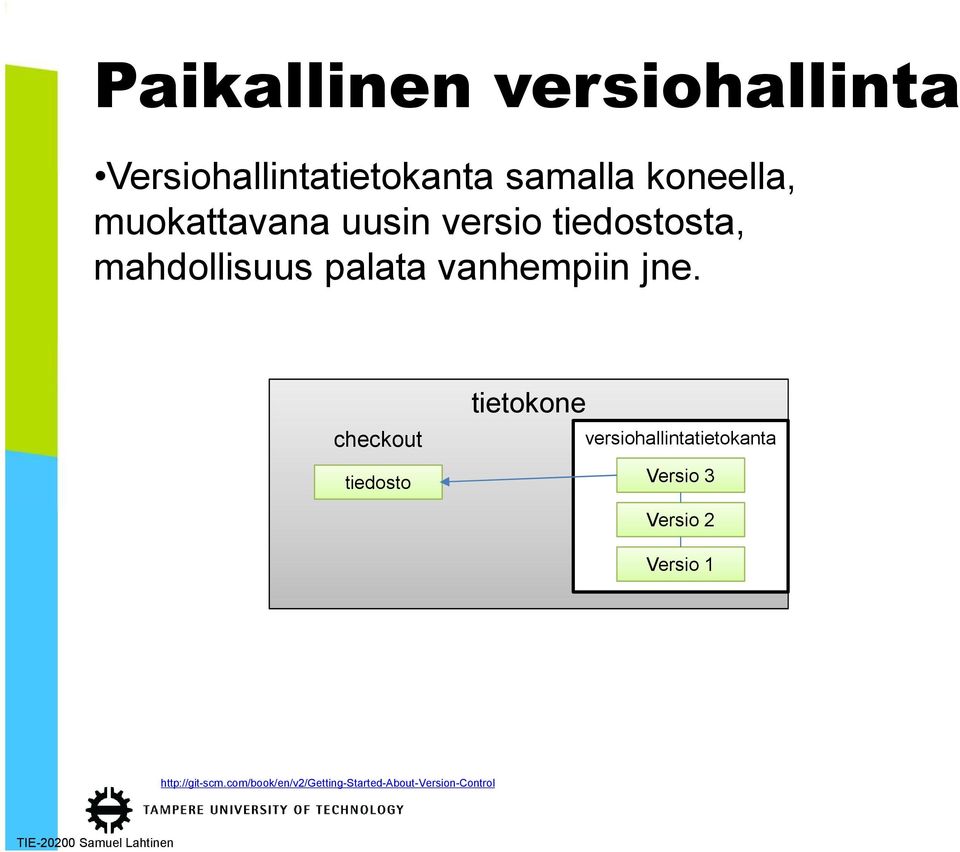 jne. checkout tiedosto tietokone versiohallintatietokanta Versio 3