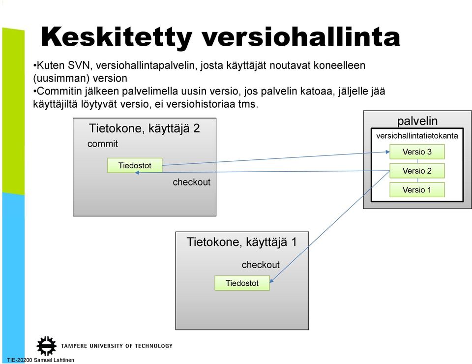 käyttäjiltä löytyvät versio, ei versiohistoriaa tms.