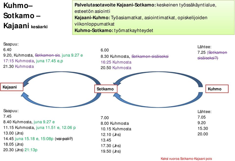 30 Kuhmosta, Sotkamon sisäiseksi 16:25 Kuhmosta 20.50 Kuhmosta 7.25 (Sotkamon sisäiseksi?) Kajaani Sotkamo Kuhmo 7.45 8.40 Kuhmosta, juna 9.27 e 11.15 Kuhmosta, juna 11.51 e, 12.