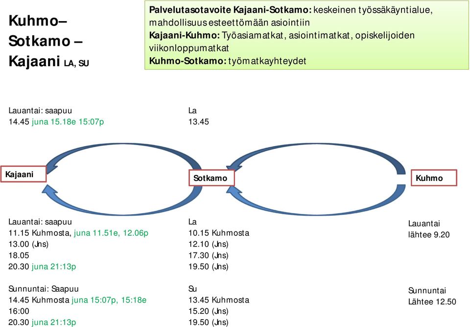 45 Kajaani Sotkamo Kuhmo Lauantai: saapuu 11.15 Kuhmosta, juna 11.51e, 12.06p 13.00 (Jns) 18.05 20.30 juna 21:13p Sunnuntai: Saapuu 14.