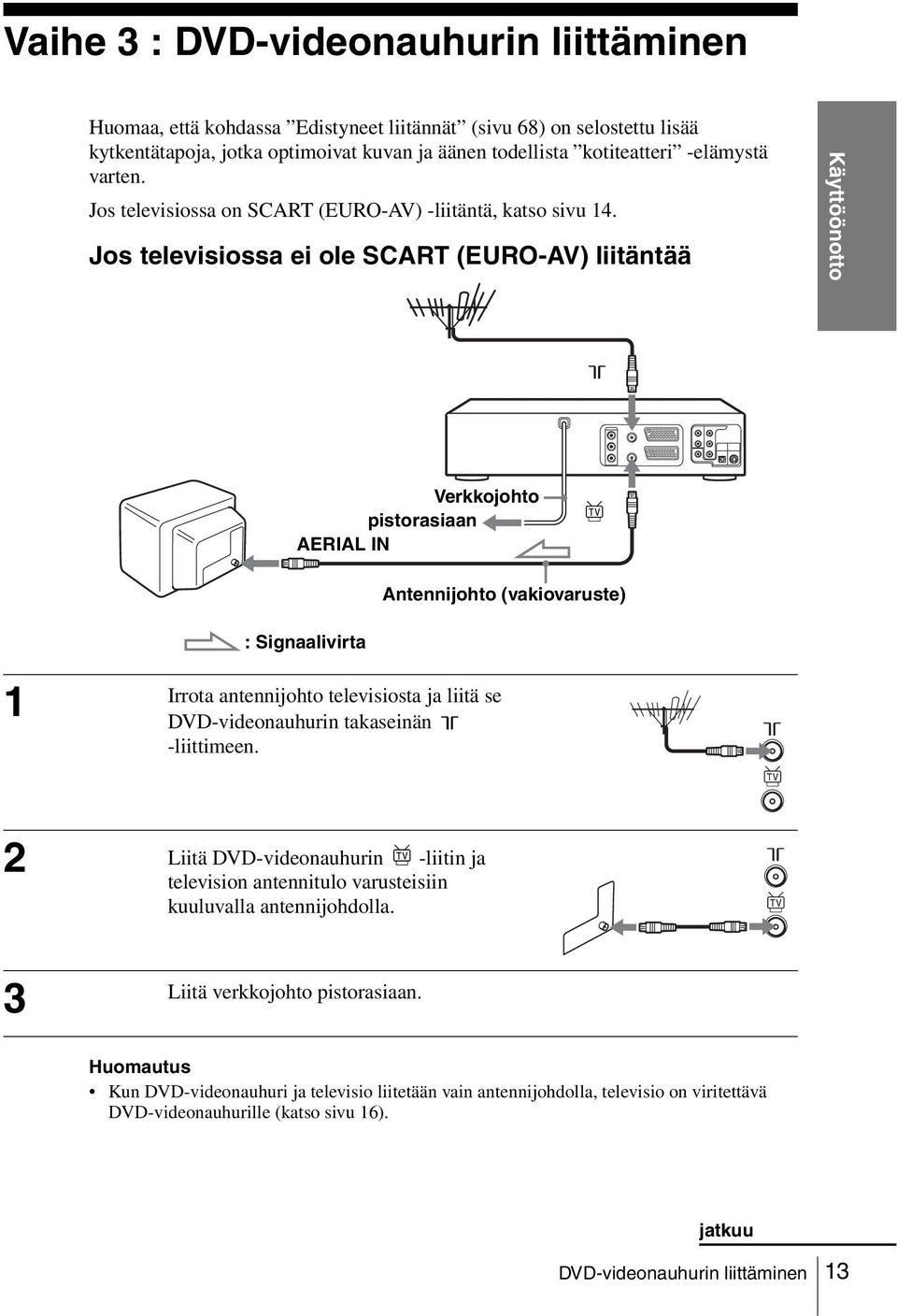 Jos televisiossa ei ole SCART (EURO-AV) liitäntää Käyttöönotto Verkkojohto pistorasiaan AERIAL IN Antennijohto (vakiovaruste) : Signaalivirta 1 Irrota antennijohto televisiosta ja liitä se