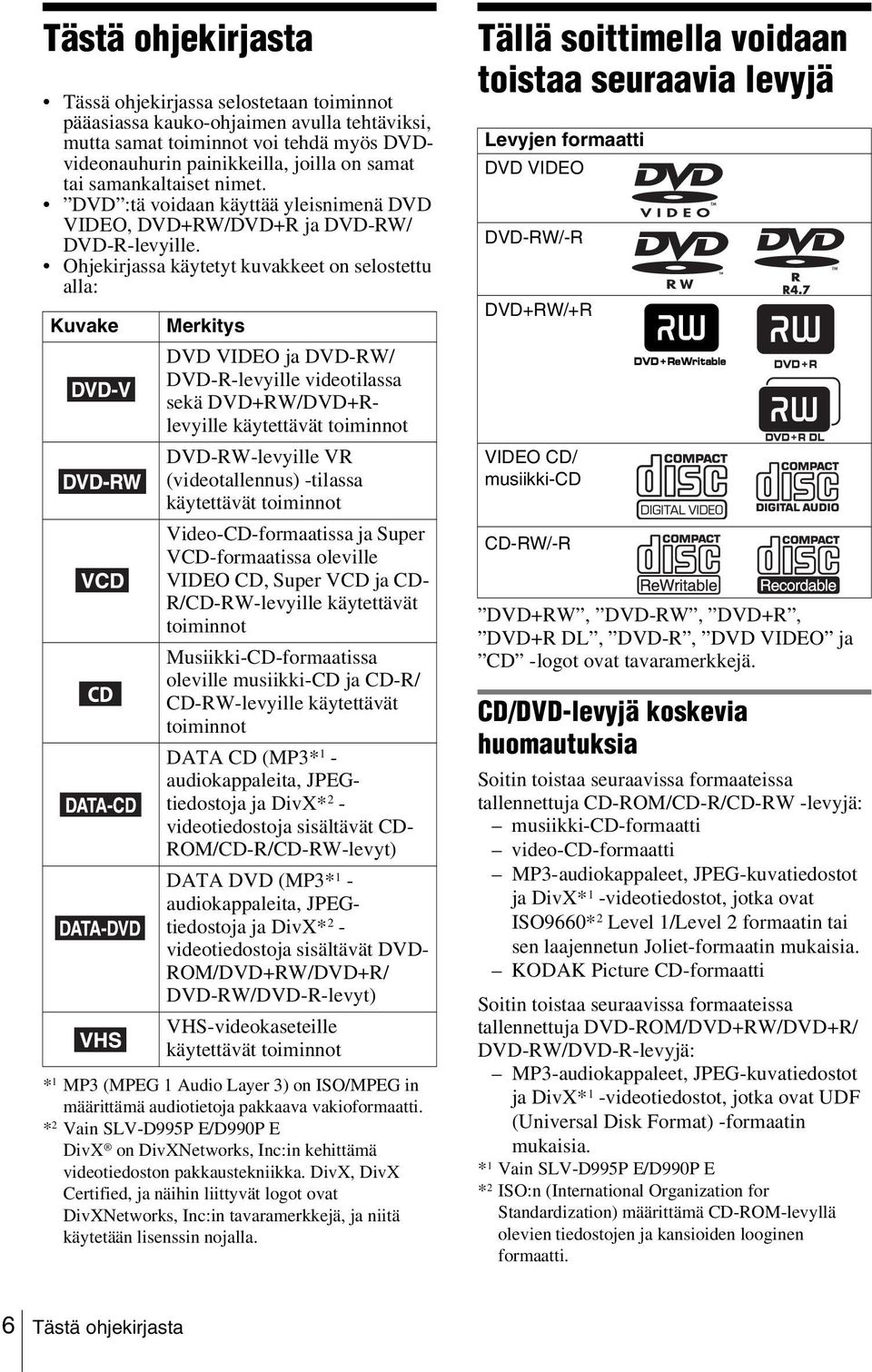 Ohjekirjassa käytetyt kuvakkeet on selostettu alla: Kuvake Merkitys DVD VIDEO ja DVD-RW/ DVD-R-levyille videotilassa sekä DVD+RW/DVD+Rlevyille käytettävät toiminnot DVD-RW-levyille VR