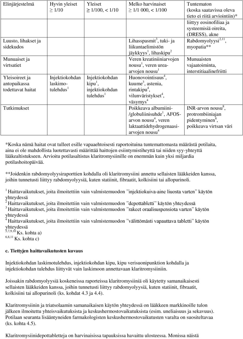 ureaarvojen nousu 1 Huonovointisuus 4, kuume 3, astenia, rintakipu 4, vilunväristykset 4, väsymys 4 Poikkeava albumiini- /globuliinisuhde 1, AFOSarvon nousu 4, veren laktaattidehydrogenaasiarvojen