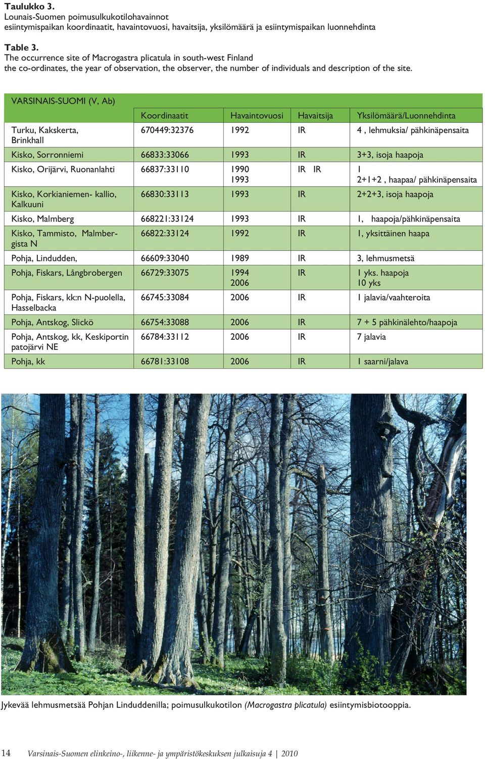 VARSINAIS-SUOMI (V, Ab) Turku, Kakskerta, Brinkhall Koordinaatit Havaintovuosi Havaitsija Yksilömäärä/Luonnehdinta 670449:32376 1992 IR 4, lehmuksia/ pähkinäpensaita Kisko, Sorronniemi 66833:33066