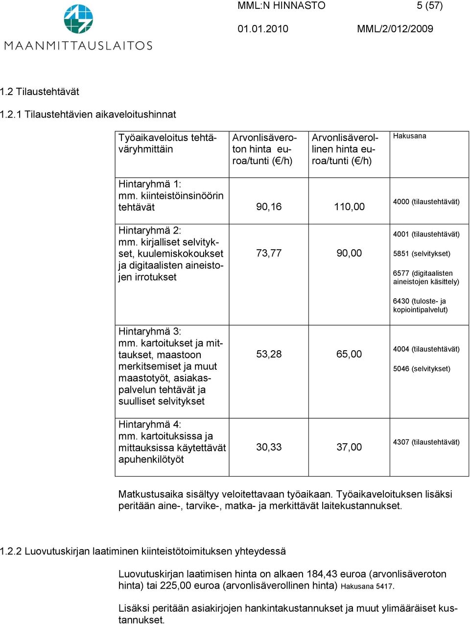 kartoitukset ja mittaukset, maastoon merkitsemiset ja muut maastotyöt, asiakaspalvelun tehtävät ja suulliset selvitykset Hintaryhmä 4: mm.