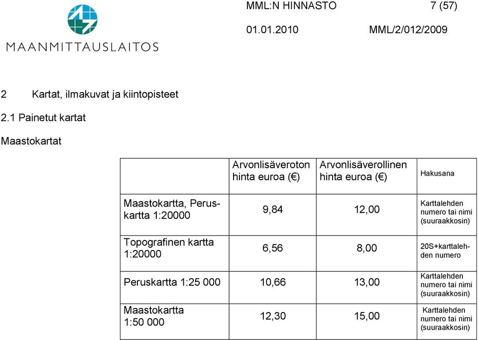 Karttalehden numero tai nimi (suuraakkosin) Topografinen kartta 1:20000 6,56 8,00 20S+karttalehden numero