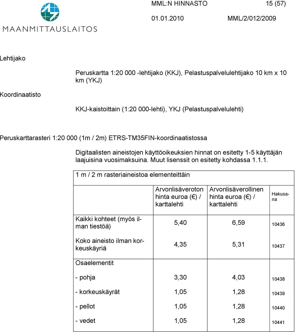 Muut lisenssit on esitetty kohdassa 1.