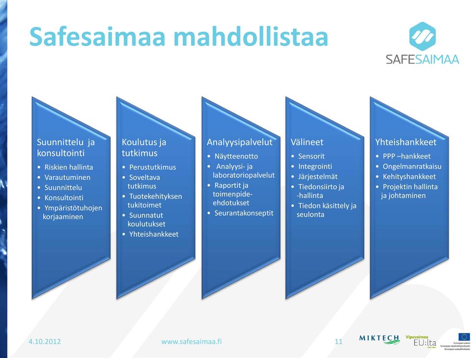 ja laboratoriopalvelut Raportit ja toimenpideehdotukset Seurantakonseptit Välineet Sensorit Integrointi Järjestelmät Tiedonsiirto ja -hallinta