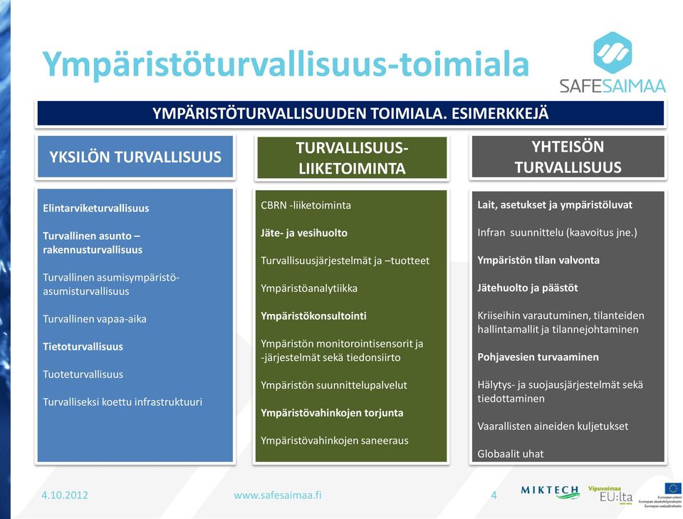 Turvallinen vapaa-aika Tietoturvallisuus Tuoteturvallisuus Turvalliseksi koettu infrastruktuuri CBRN -liiketoiminta Jäte- ja vesihuolto Turvallisuusjärjestelmät ja tuotteet Ympäristöanalytiikka