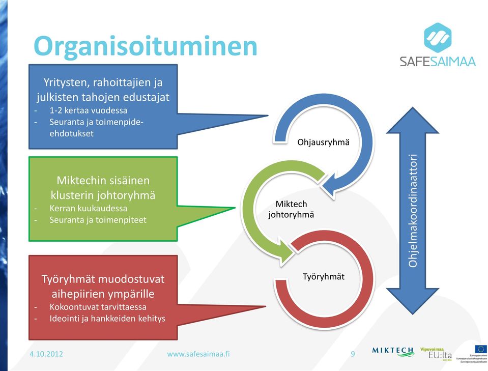 kuukaudessa - Seuranta ja toimenpiteet Miktech johtoryhmä Työryhmät muodostuvat aihepiirien