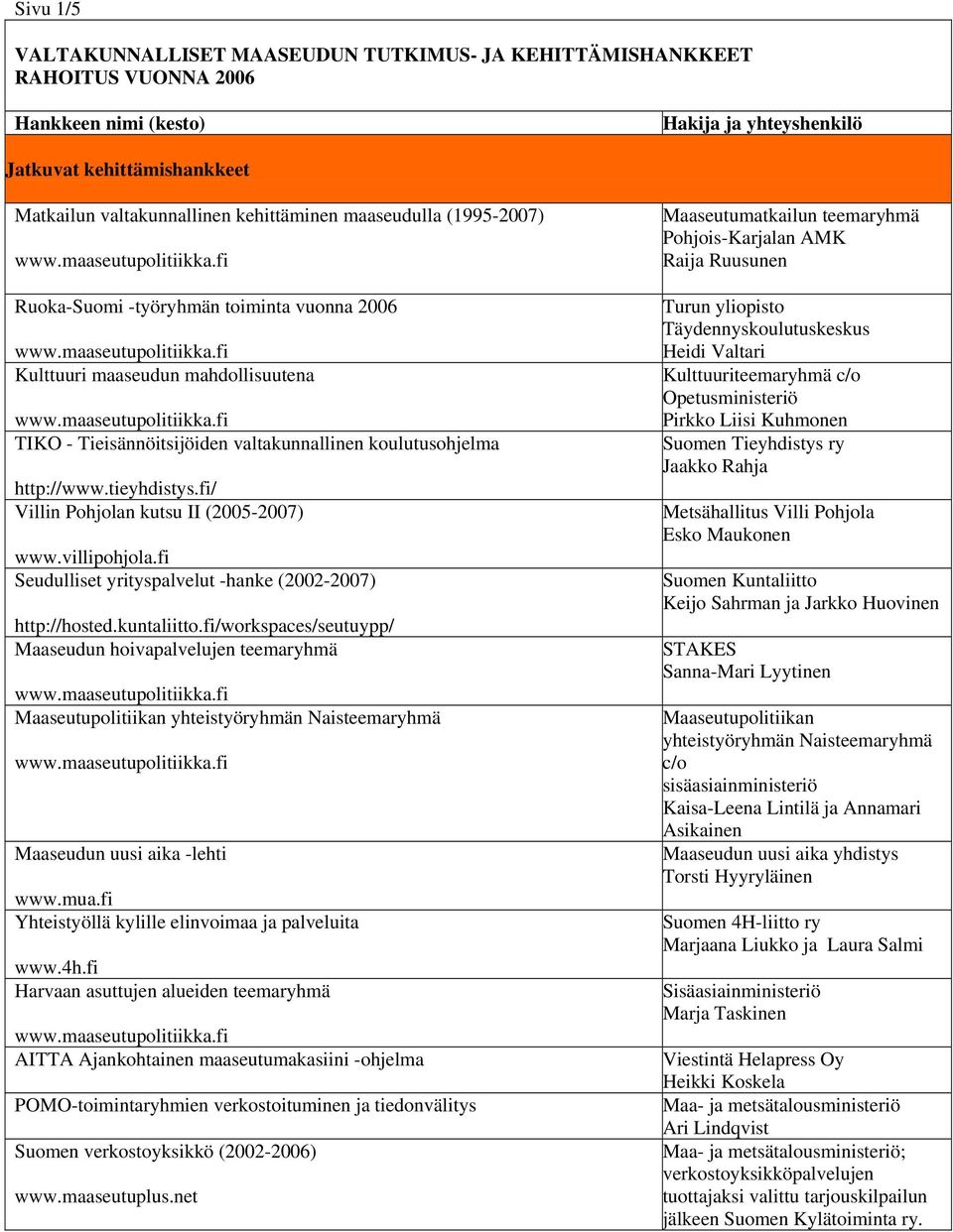 fi/ Villin Pohjolan kutsu II (2005-2007) www.villipohjola.fi Seudulliset yrityspalvelut -hanke (2002-2007) http://hosted.kuntaliitto.