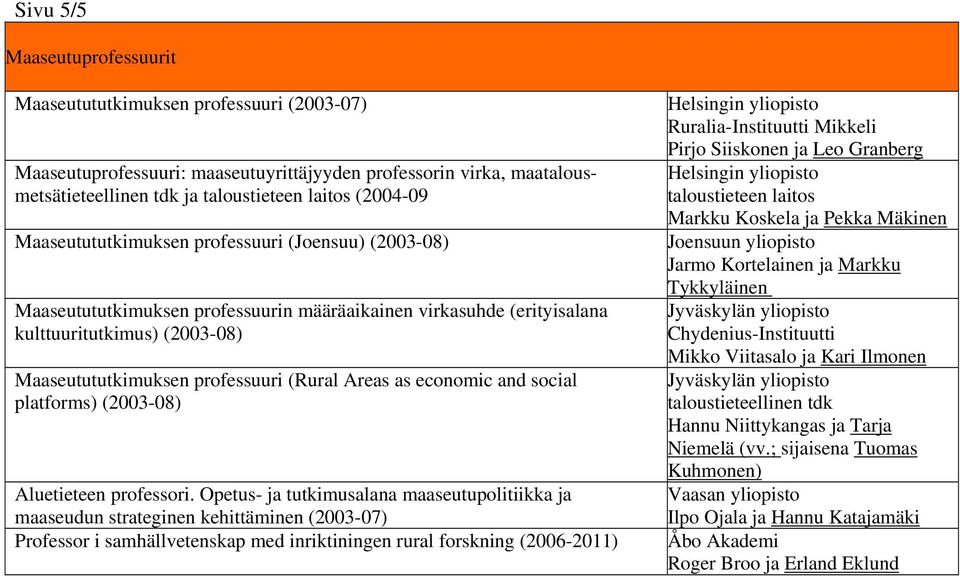 as economic and social platforms) (2003-08) Aluetieteen professori.