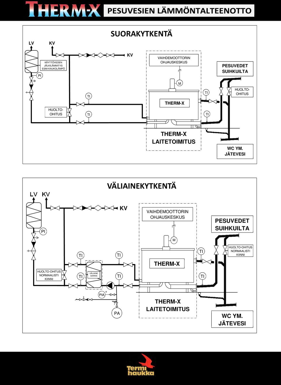 THERM-X M VAIHDEMOOTTORIN OHJAUSKESKUS HUOLTO-OHITUS NORMAALIS KIINNI PESUVEDET SUIHKUILTA WC YM.