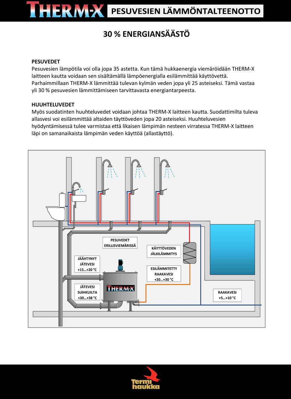 Parhaimmillaan THERM X lämmittää tulevan kylmän veden jopa yli 25 asteiseksi. Tämä vastaa yli 30 % pesuvesien lämmittämiseen tarvittavasta energiantarpeesta.