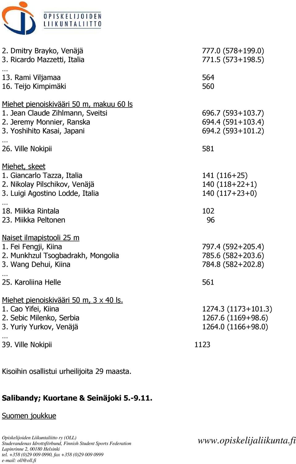 Giancarlo Tazza, Italia 141 (116+25) 2. Nikolay Pilschikov, Venäjä 140 (118+22+1) 3. Luigi Agostino Lodde, Italia 140 (117+23+0) 18. Miikka Rintala 102 23.