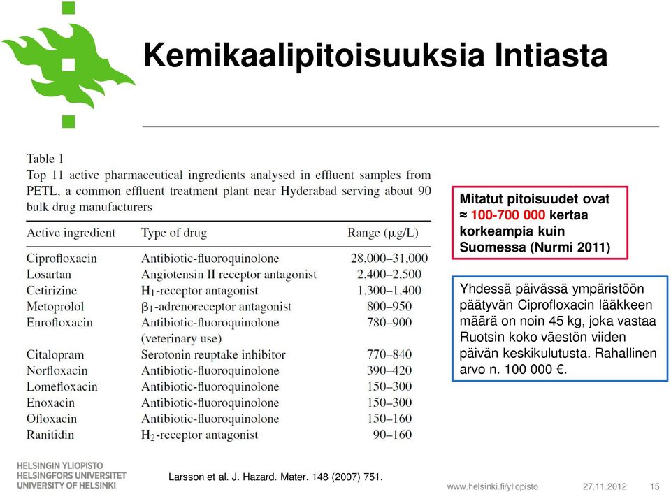 lääkkeen määrä on noin 45 kg, joka vastaa Ruotsin koko väestön viiden päivän