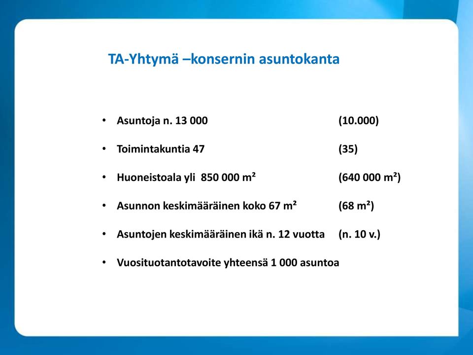 m²) Asunnon keskimääräinen koko 67 m² (68 m²) Asuntojen