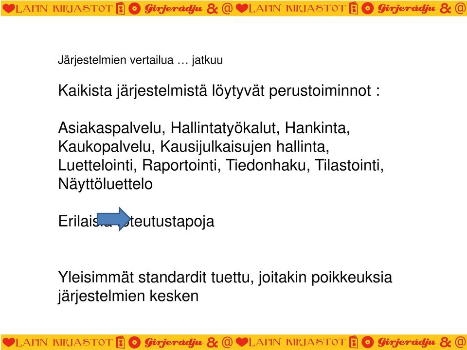 hallinta, Luettelointi, Raportointi, Tiedonhaku, Tilastointi, Näyttöluettelo