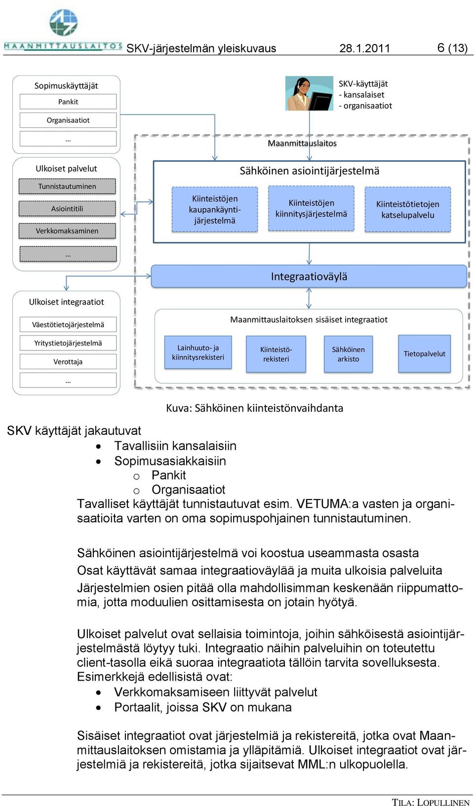 Maanmittauslaitos Sähköinen asiointijärjestelmä Kiinteistöjen kiinnitysjärjestelmä Kiinteistötietojen katselupalvelu Integraatioväylä Ulkoiset integraatiot Väestötietojärjestelmä Maanmittauslaitoksen