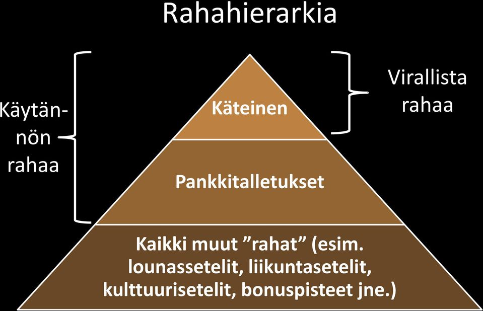 muut rahat (esim.