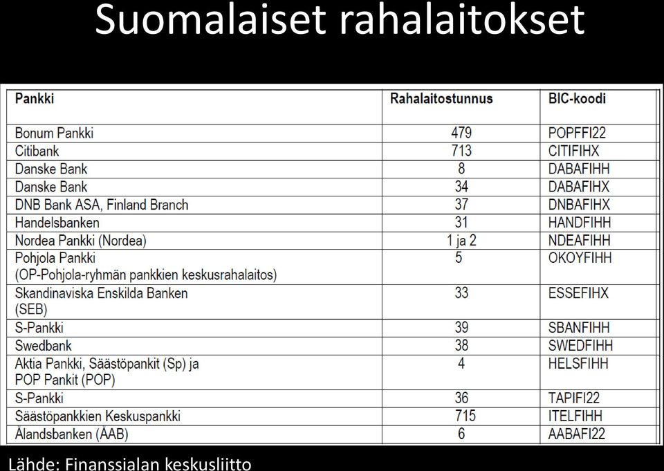 Lähde: