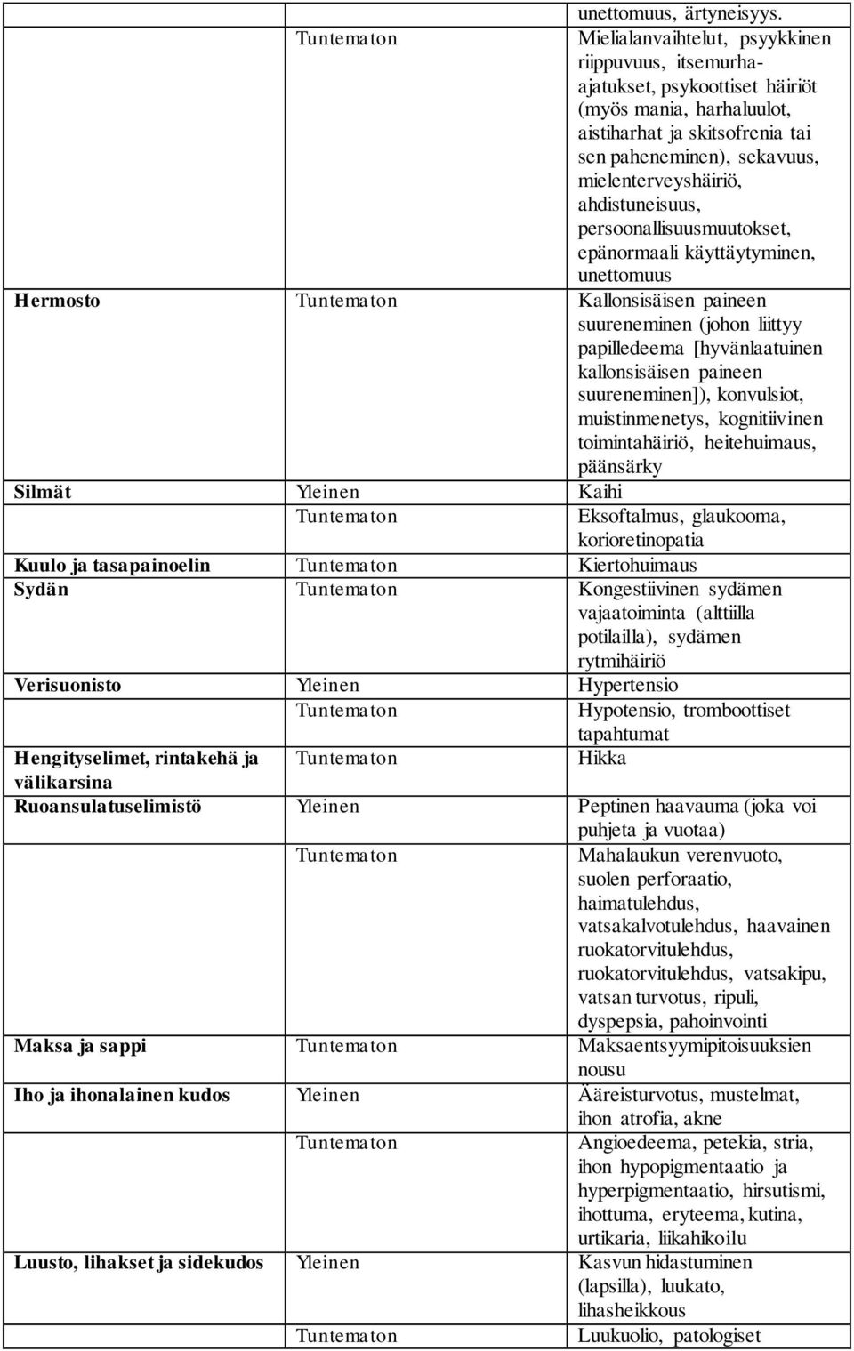 ahdistuneisuus, persoonallisuusmuutokset, epänormaali käyttäytyminen, unettomuus Hermosto Kallonsisäisen paineen suureneminen (johon liittyy papilledeema [hyvänlaatuinen kallonsisäisen paineen