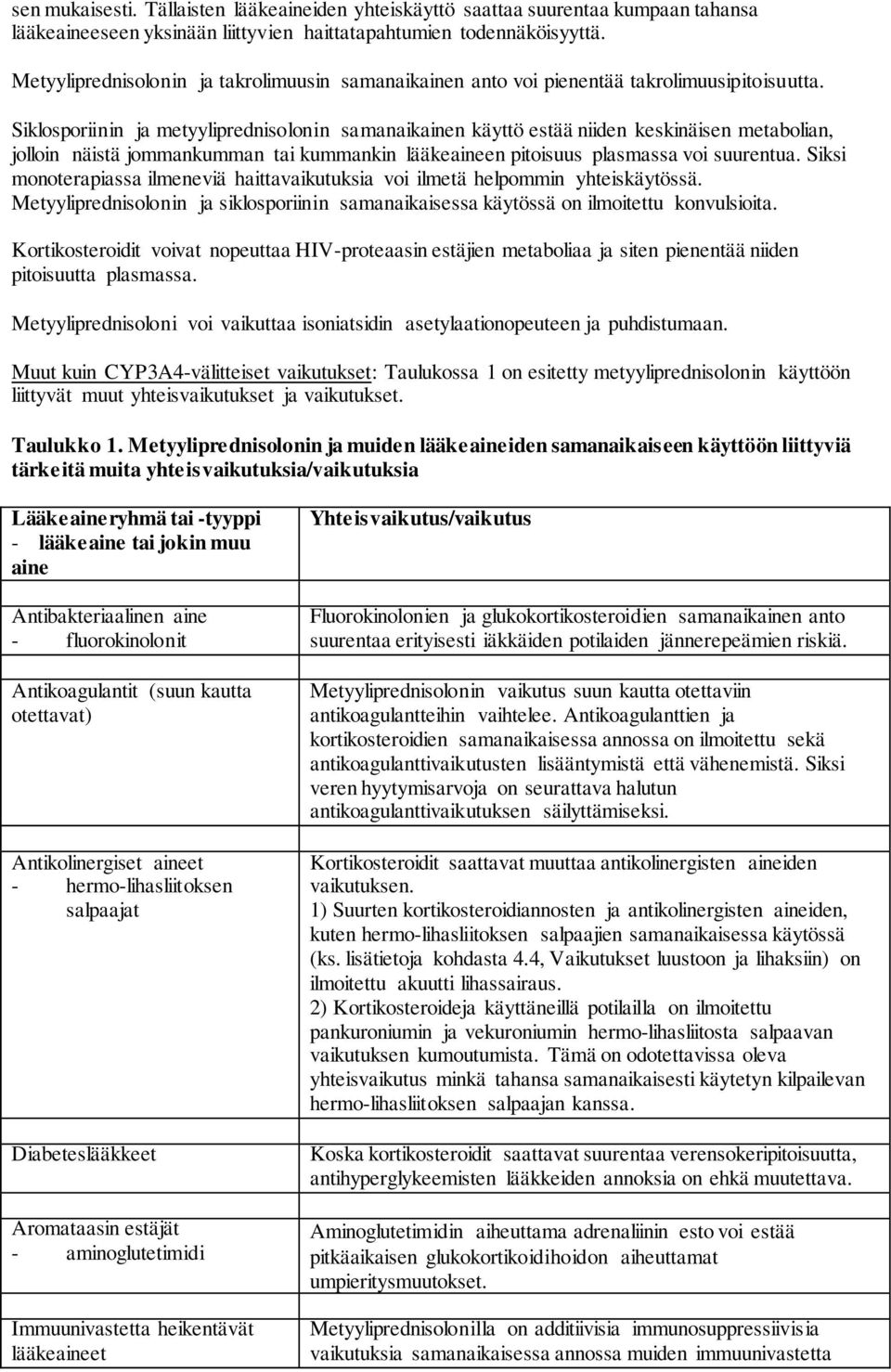 Siklosporiinin ja metyyliprednisolonin samanaikainen käyttö estää niiden keskinäisen metabolian, jolloin näistä jommankumman tai kummankin lääkeaineen pitoisuus plasmassa voi suurentua.