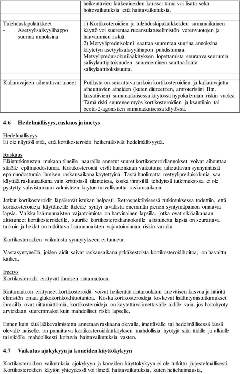 verenvuotojen ja haavaumien riskiä. 2) Metyyliprednisoloni saattaa suurentaa suurina annoksina käytetyn asetyylisalisyylihapon puhdistumaa.